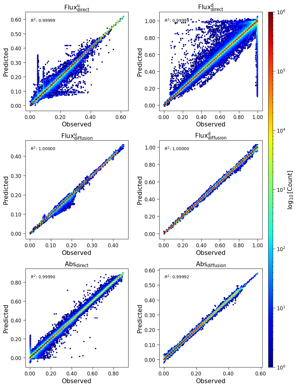 _images/validation_epoch99_aggregated.png